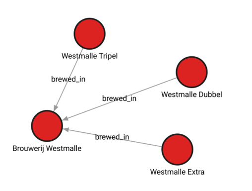memgraph-westmalle