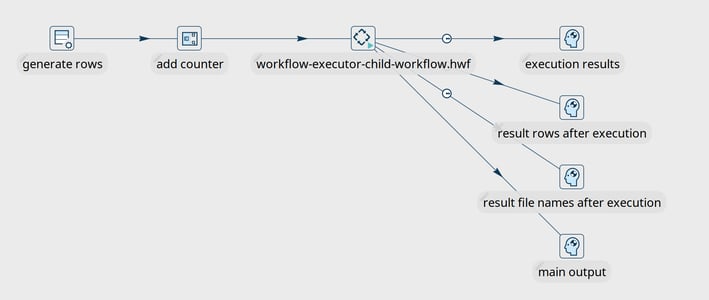 Apache Hop loops - workflow executor