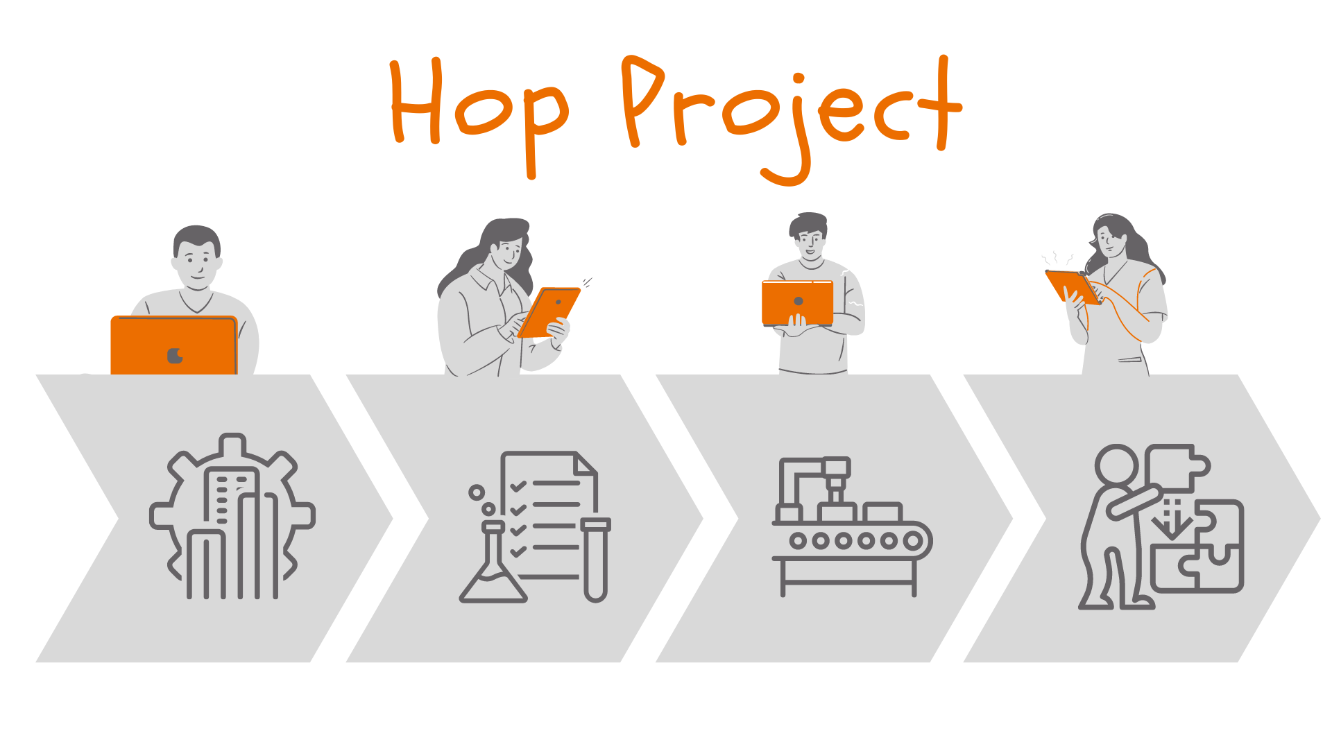 website-hop-projects-environments