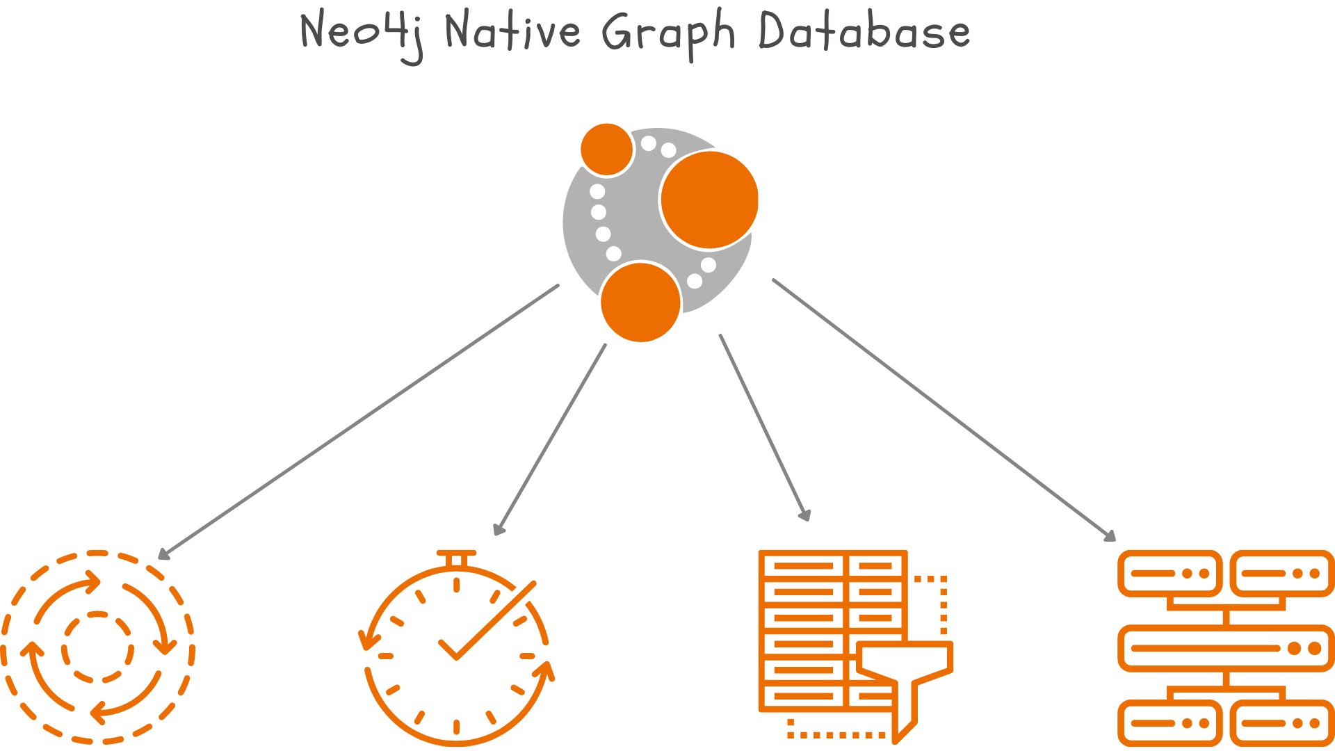 website-neo4j-native-graph-database
